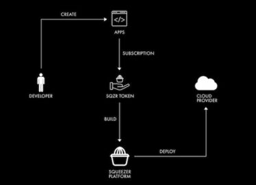 Squeezer Token (SQR) Plattform