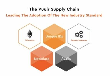 Vuulr Supply Chain