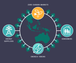 Zero Carbon Project