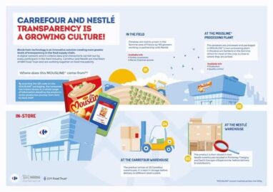 Mousline von Carrefour - Blockchain Tracking