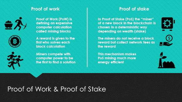 Proof of Work - Proof of Stake