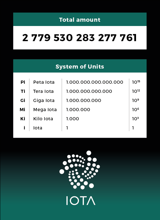 IOTA Einheiten