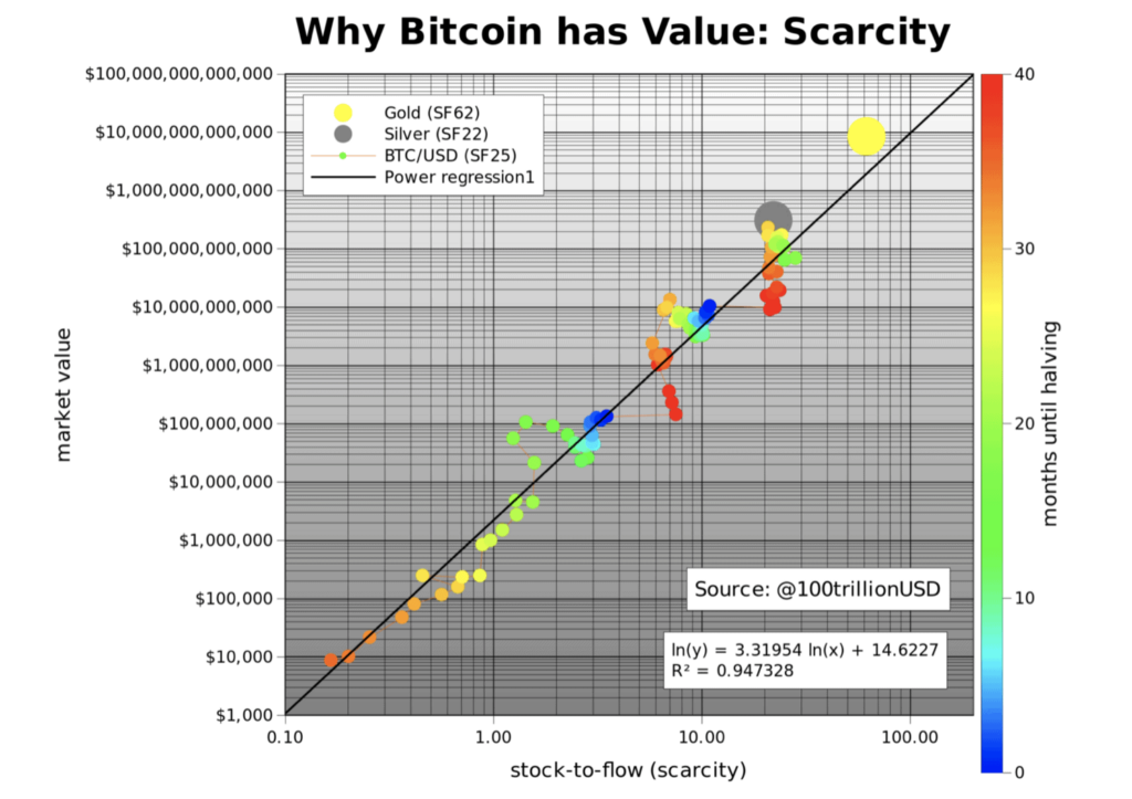 bitcoins berechnen