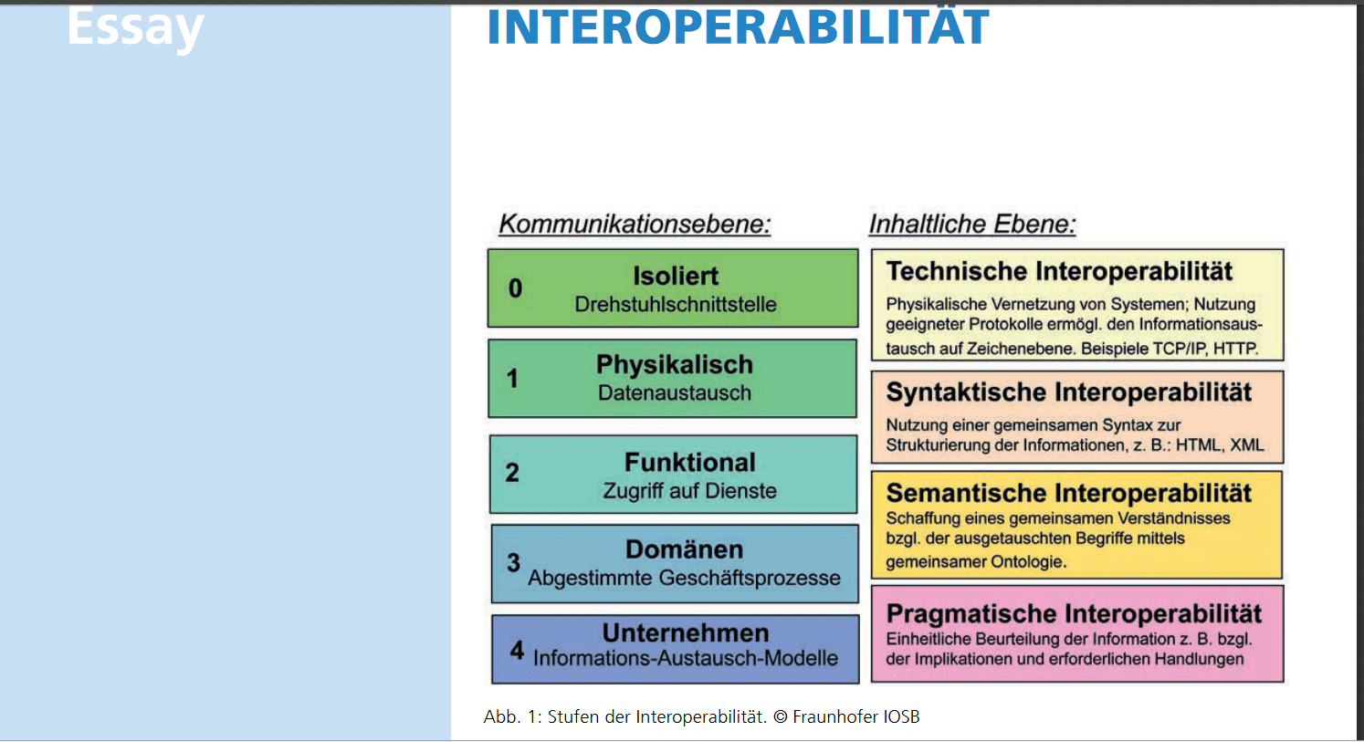 Blockchain-Interoperabilität-2
