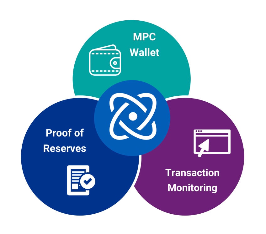 Säulen von KPMG Chain Fusion