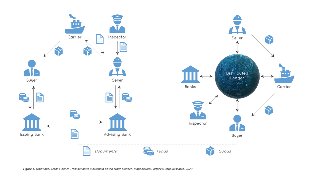 Blockchain Finanzskandal