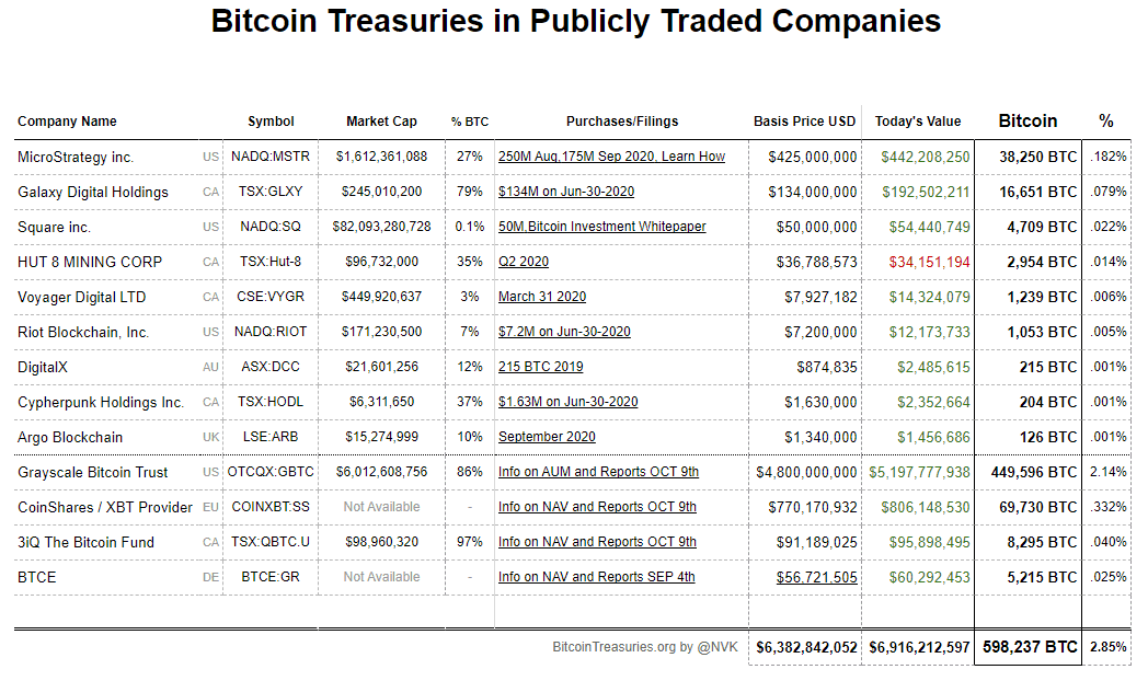 Bitcointreasuries