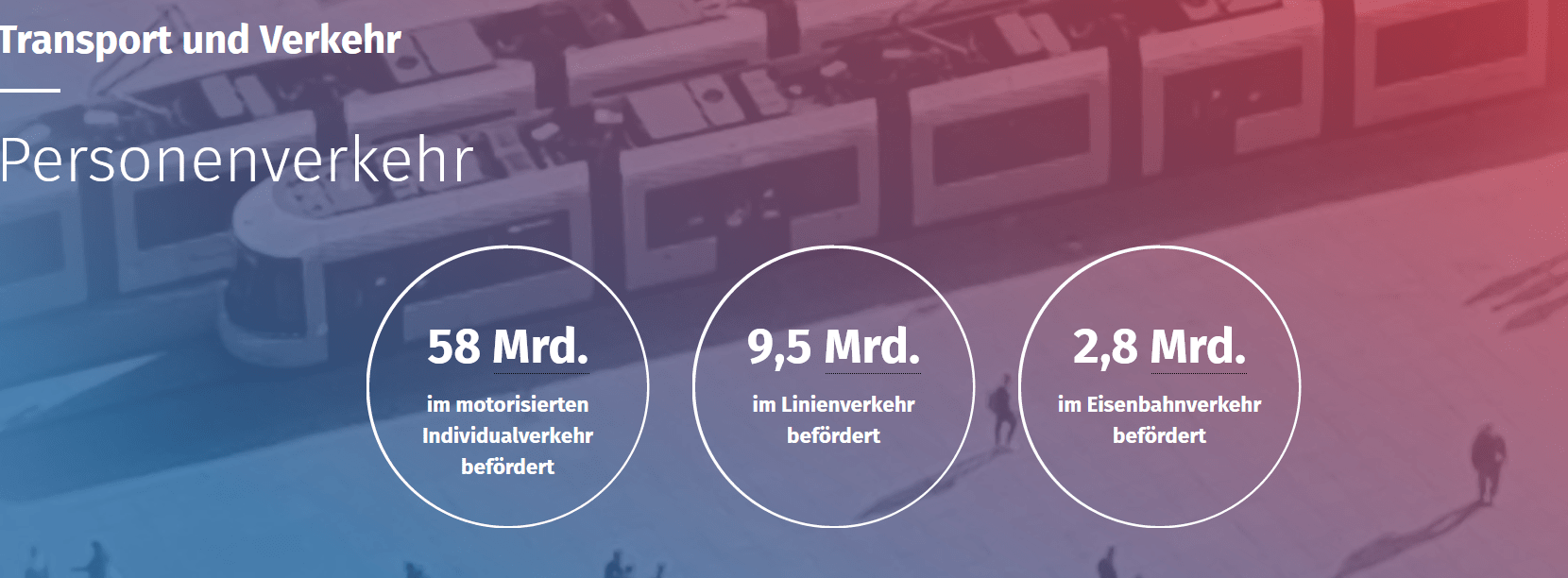 Mobilität Personennahverkehr