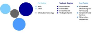 Distributed Ledger: Die hervorgehobenen Teile der Wertschöpfungskette sind betroffen