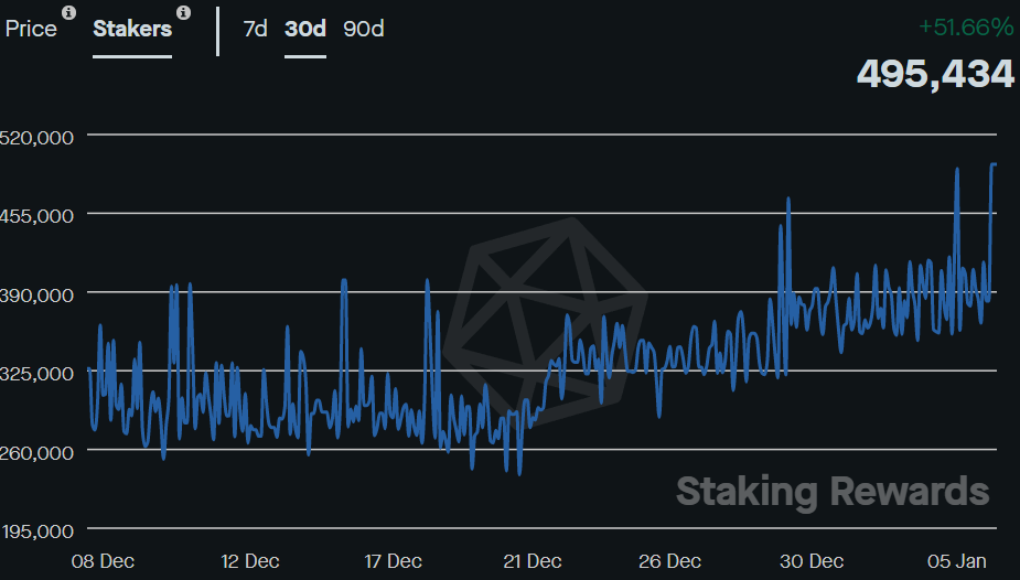 Solana SOL Staking