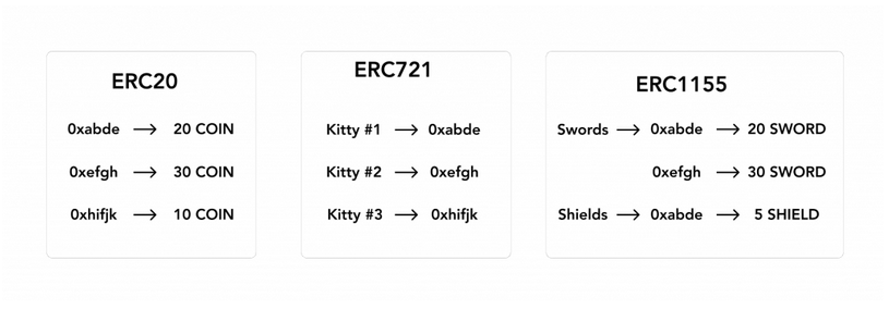 ERC20 vs. ERC721