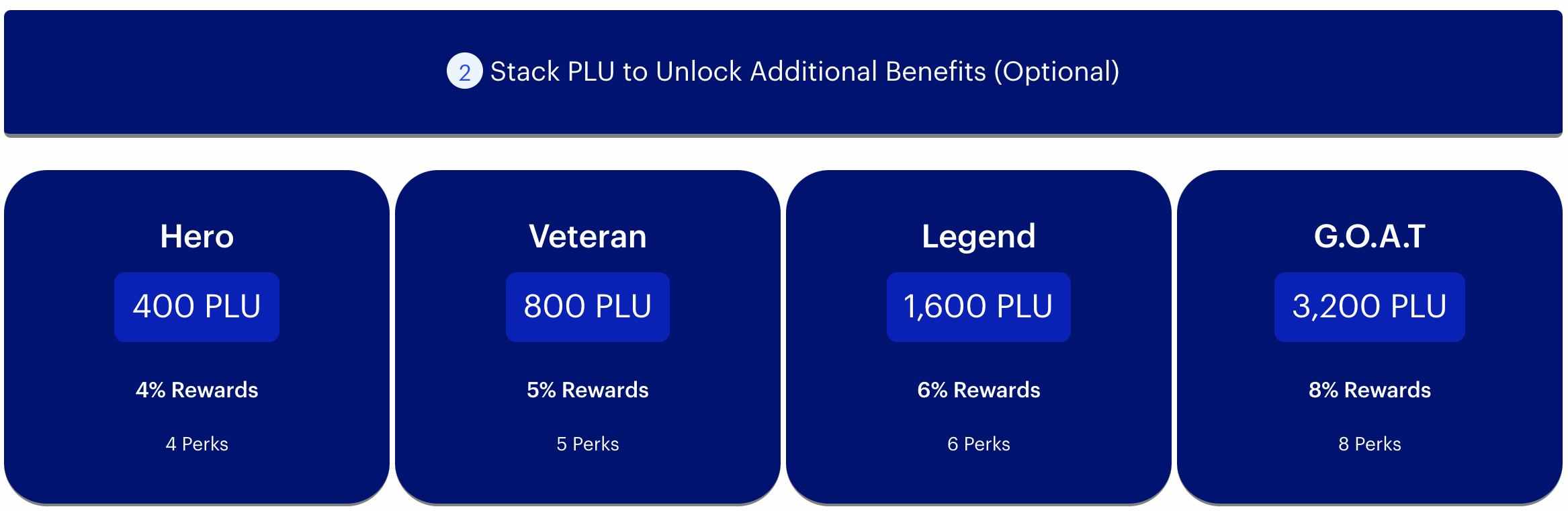 PLU Reward Levels