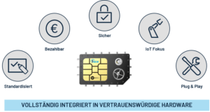1NCE_ubirch_Blockchain-on-a-SIM_Das-Beste-aus-beiden-Welten