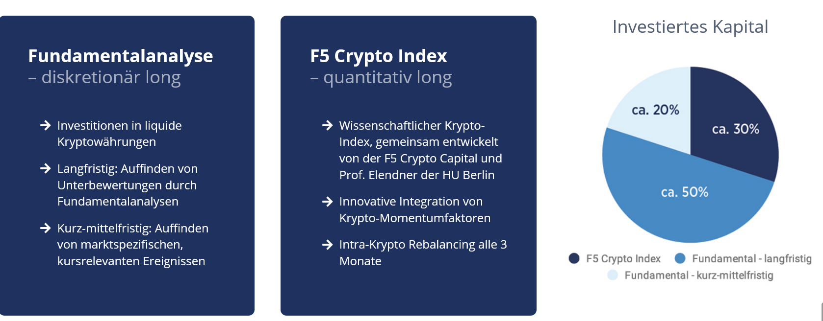 F5 Crypto Fonds