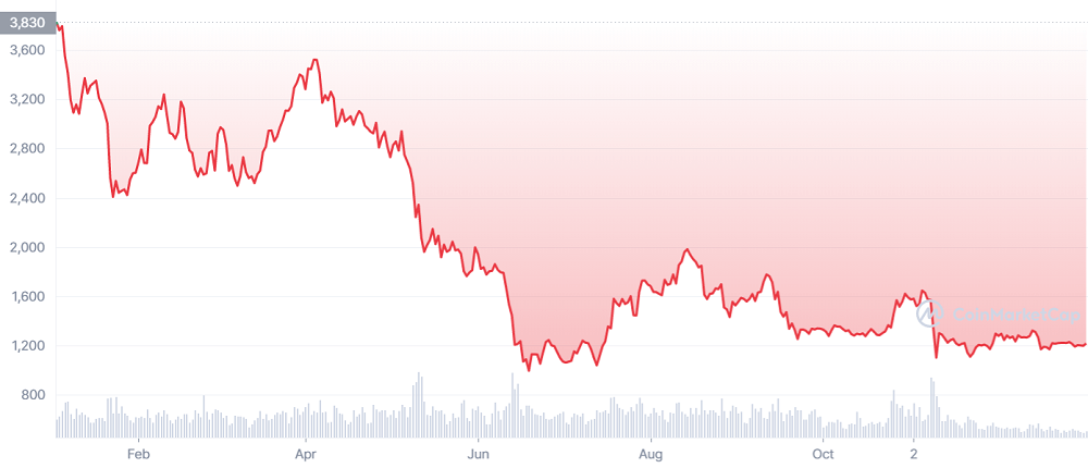 eth 2023 investieren