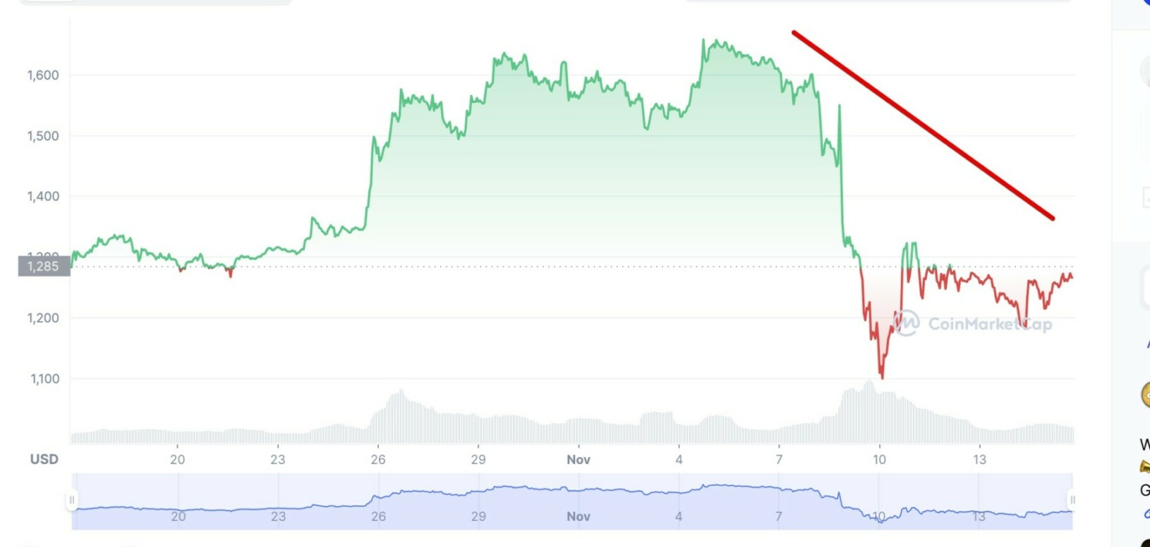 Ethereum (ETH) Prognose 2023 2025 2030