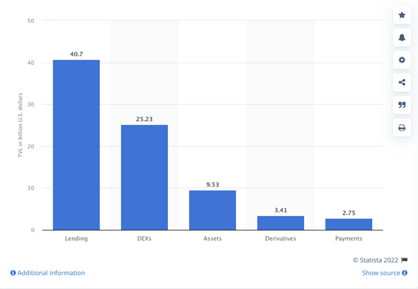 Übersicht Zinseszins Messari Q2/2020 bis Q3/2021