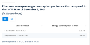 Statista Energie Consumption Ethereum