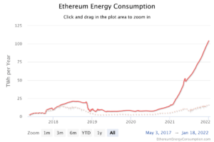 ethereum-energy-consumption 2