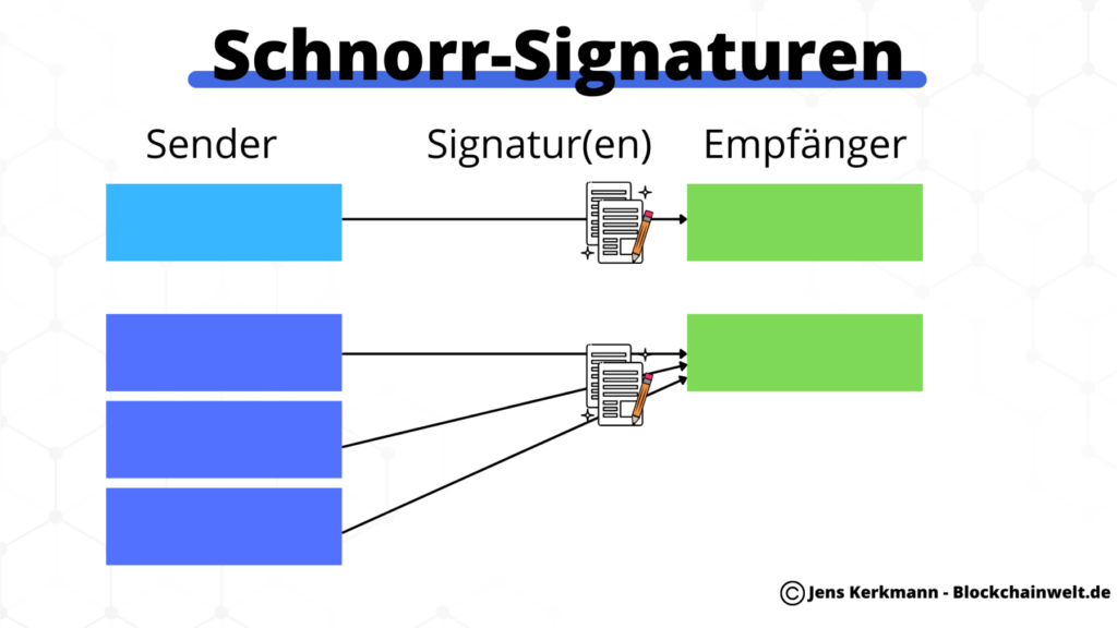 Bitcoin Schnorr Signaturen