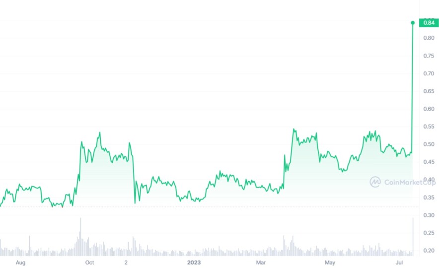  Foto zu Ripple (XRP) Prognose 2023 - 2030 - XRP geht durch die Decke! 