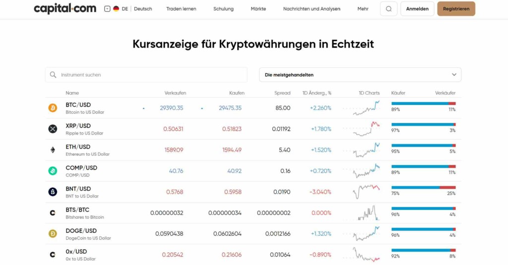 capital.com kryptowährungen