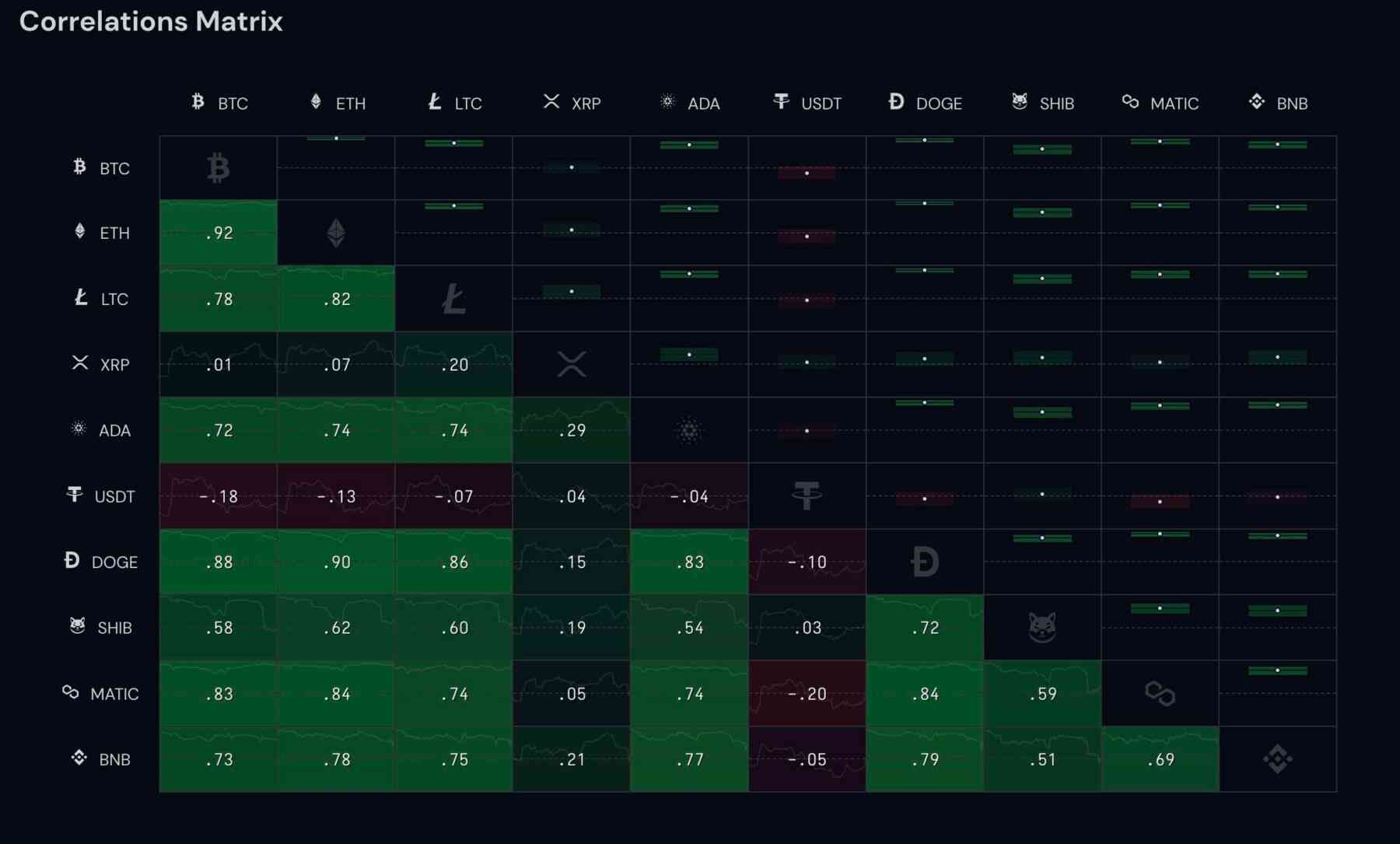 in kryptokurse investieren