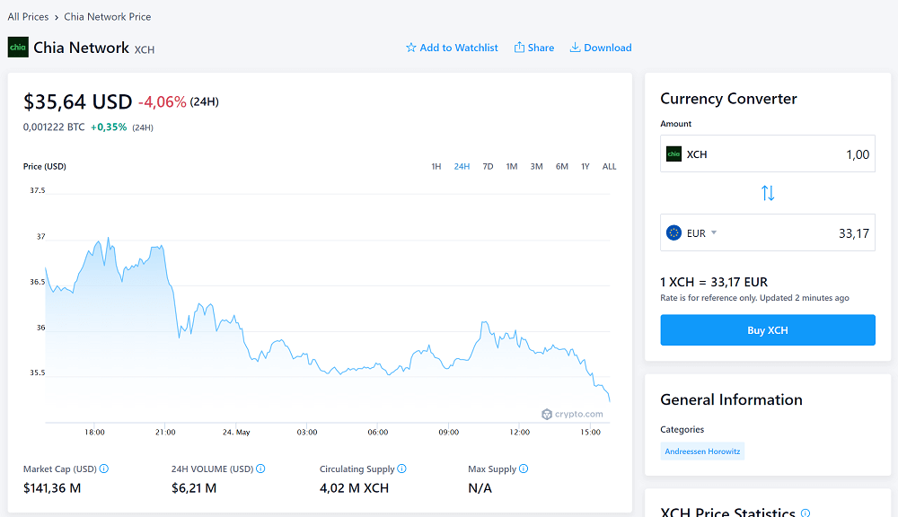 Der Chia Coin in der Handelsansicht bei Crypto.com