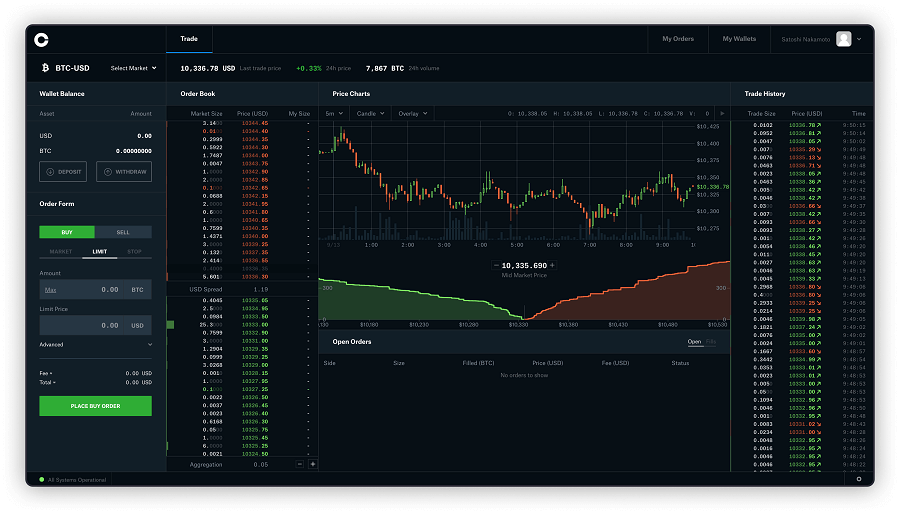 Trading Fenster Coinbase