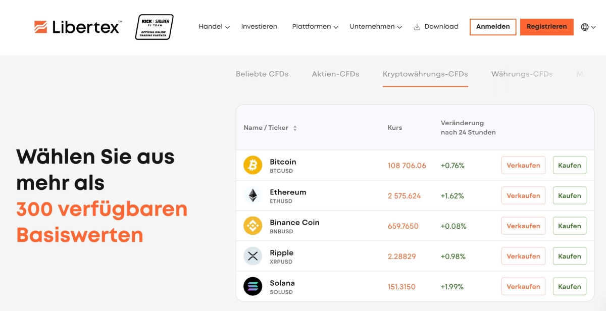 Libertex Krypto-CFD Angebot