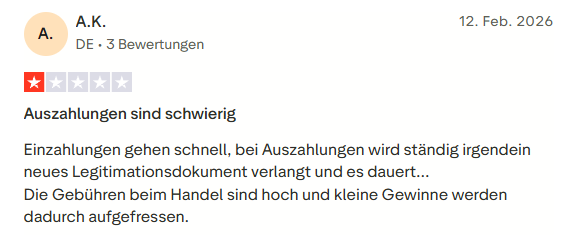 Negative Libertex Bewertung Trustpilot