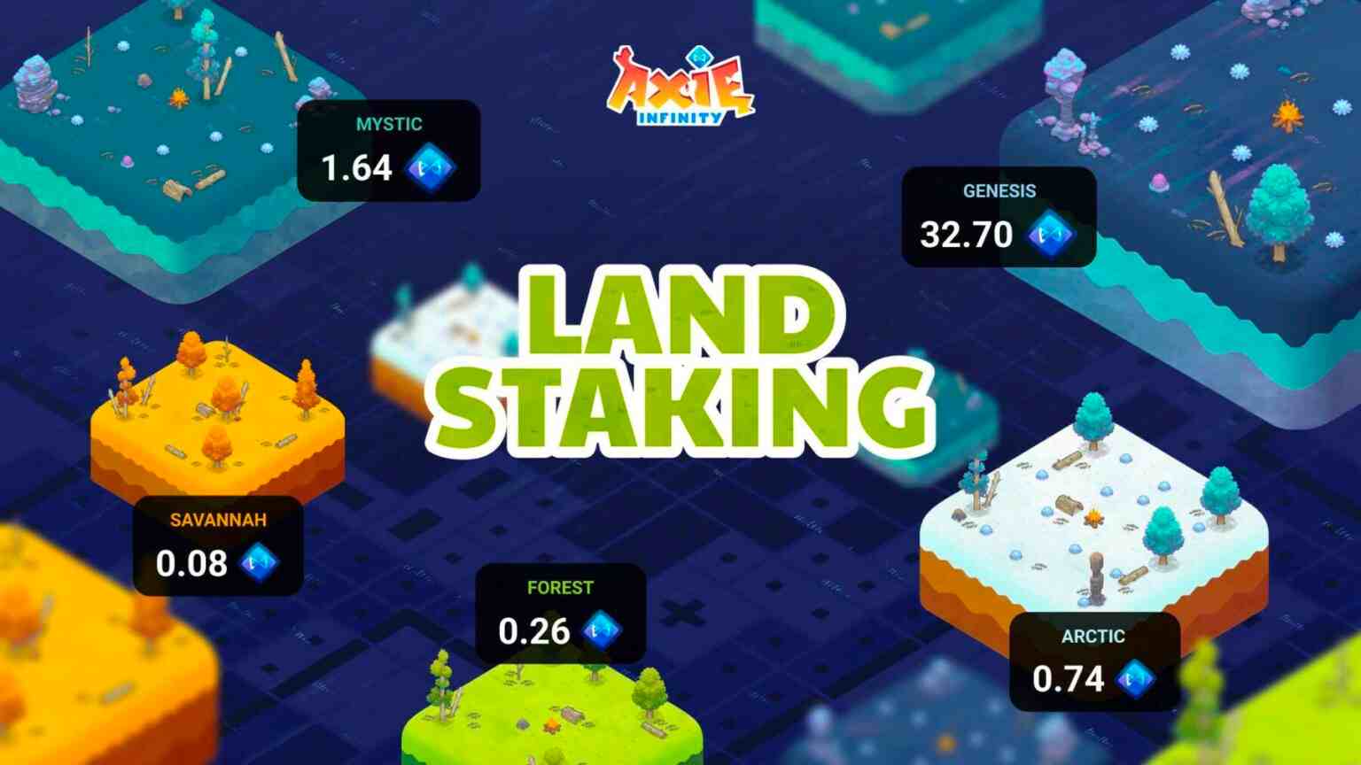 axie infinity land staking