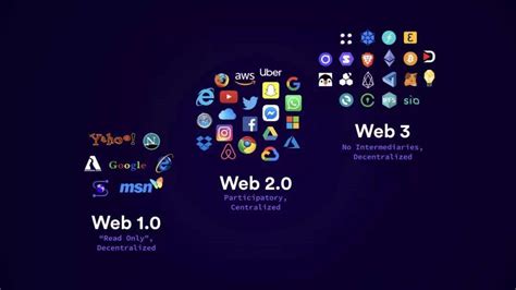 Übergang von Web1 zu Web3