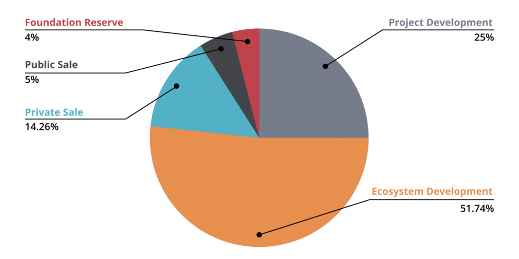 Was ist Immutable X (IMX)? Token Info, Preis, Kurs und News