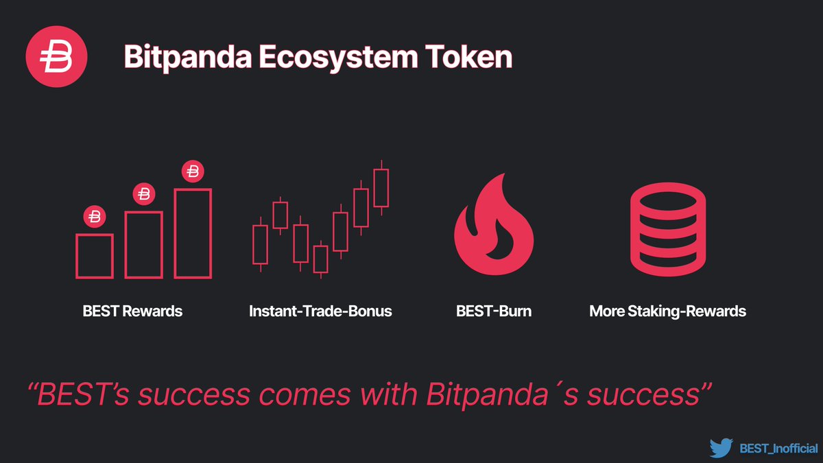 Bitpanda Best Roadmap