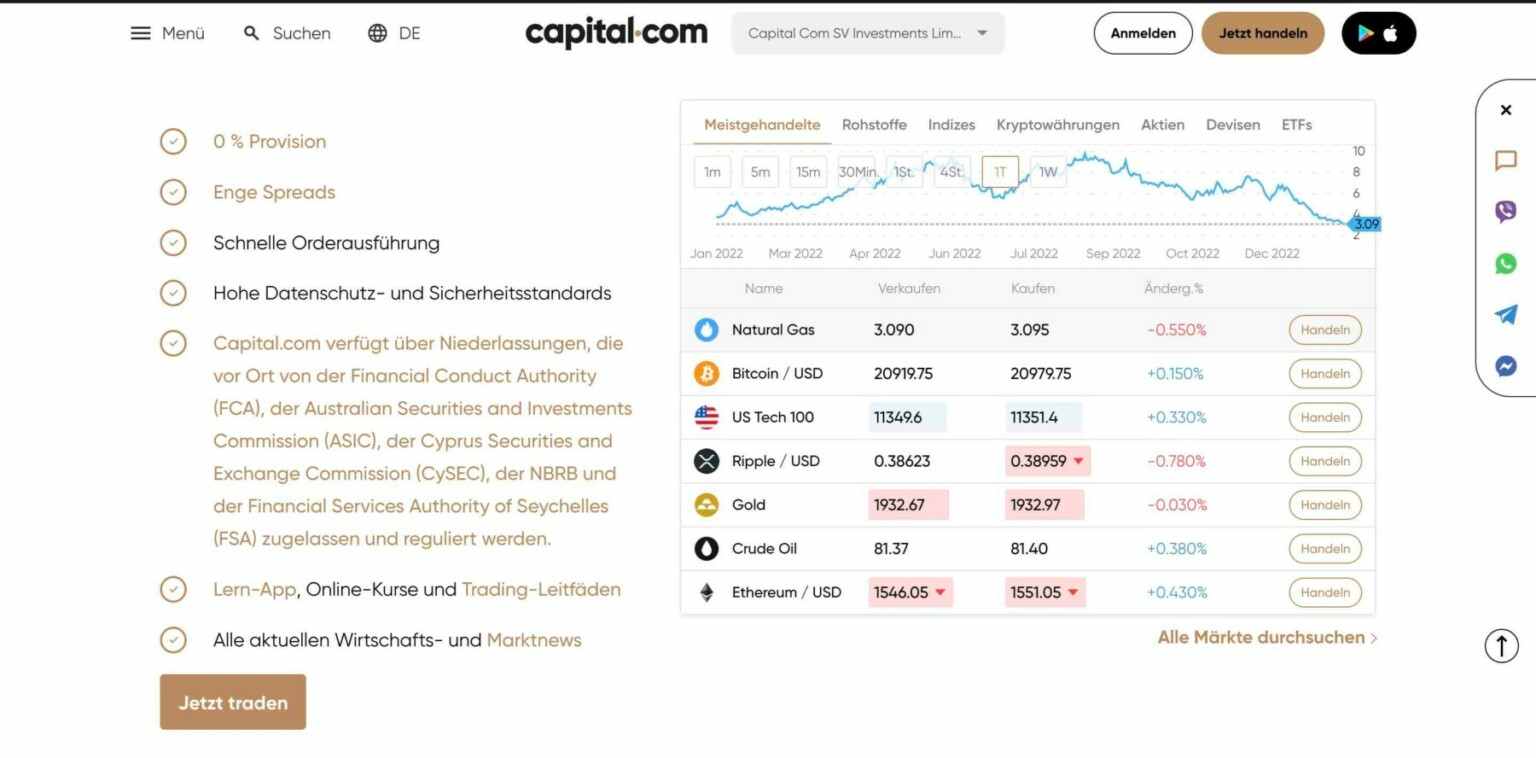 diverse Assets bei Capital.com handeln