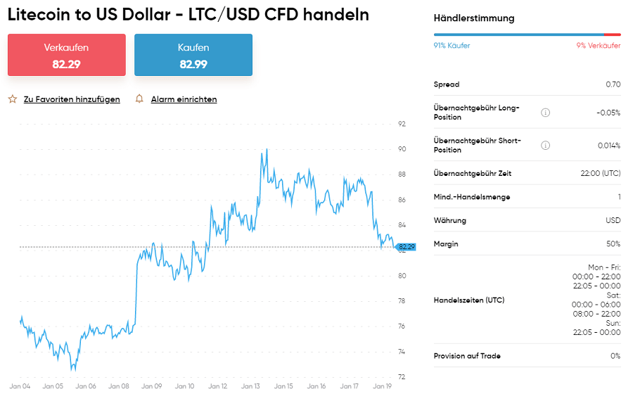 Litecoin - US-Dollar Handelspaar bei Capital.com