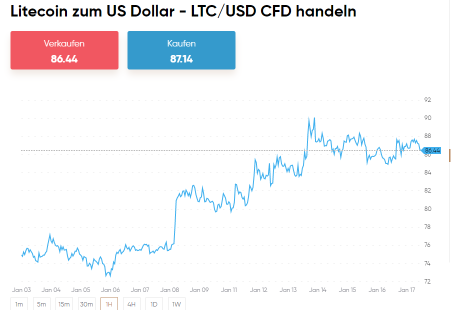 Litecoin - USD Handelspaar bei Capitalcom
