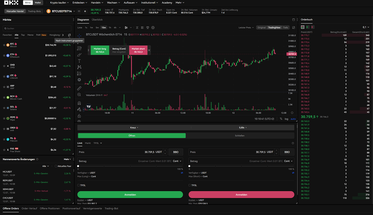 okx bitcoin futures trading
