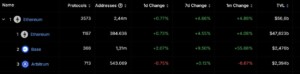 Ethereum L2s TVL 15. Oktober 2024