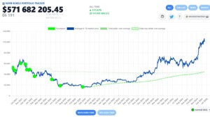 Nayibtracker Bitcoin Portfolio El Salvador 19. Dezember 2024