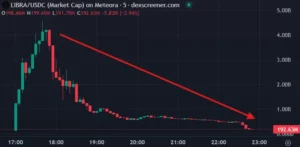 Libra-Token-Marktkapitalisierung