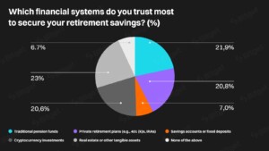 Vertrauen Finanzsysteme Umfrage