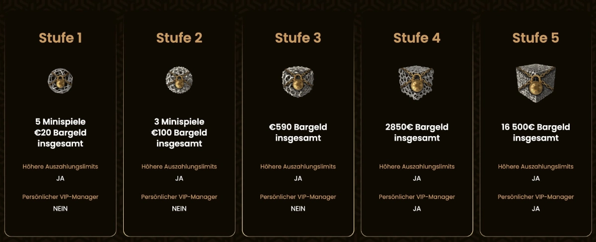 GoldSpin VIP Stufen