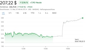 COIN Aktie Tagestrend 13. Mai 2025