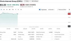 CIRCL Aktie 6. Juni 2025