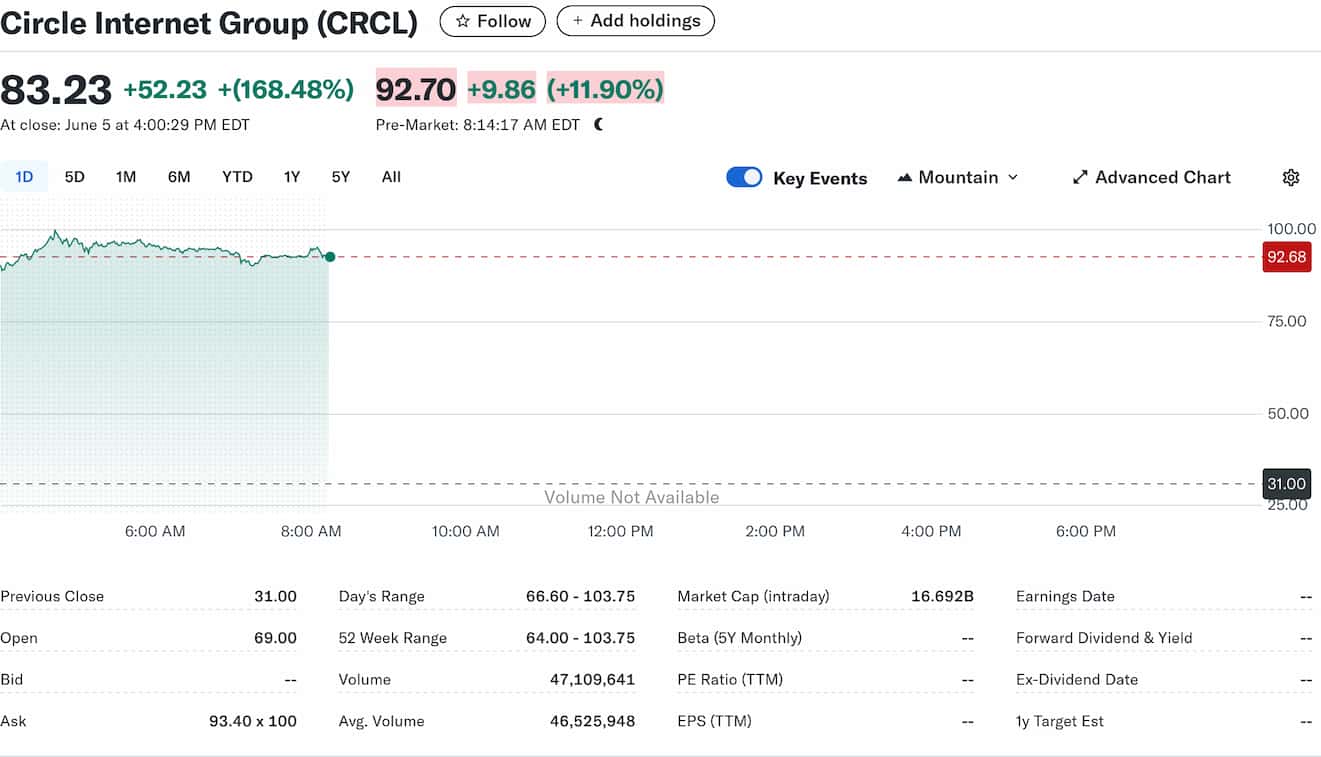CIRCL Aktie 6. Juni 2025