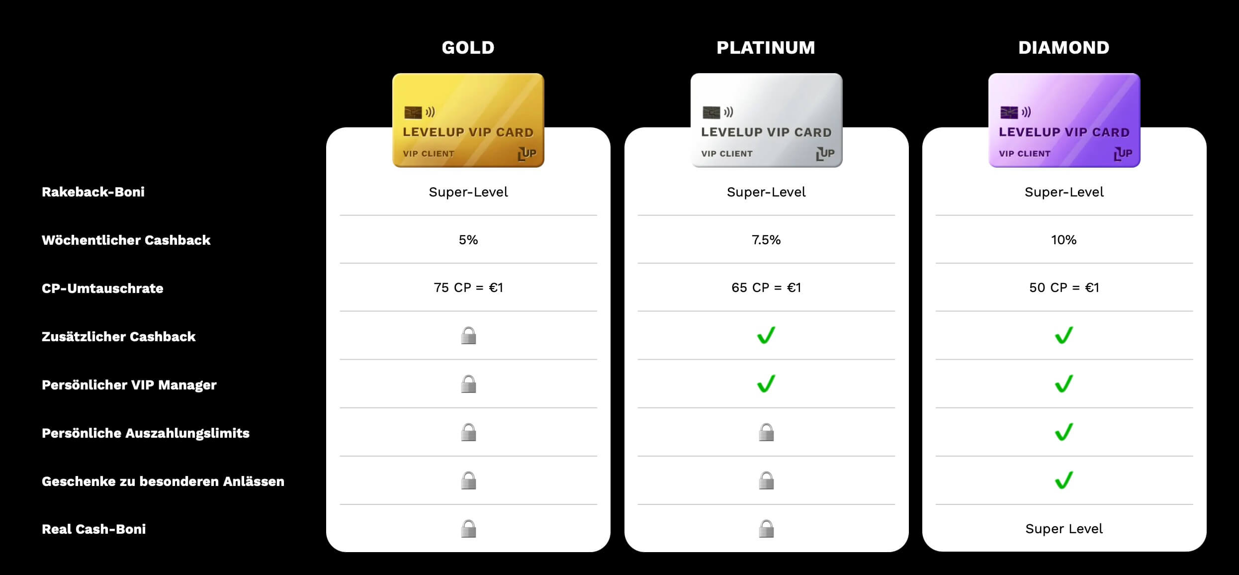 VIP Stufen bei LevelUp