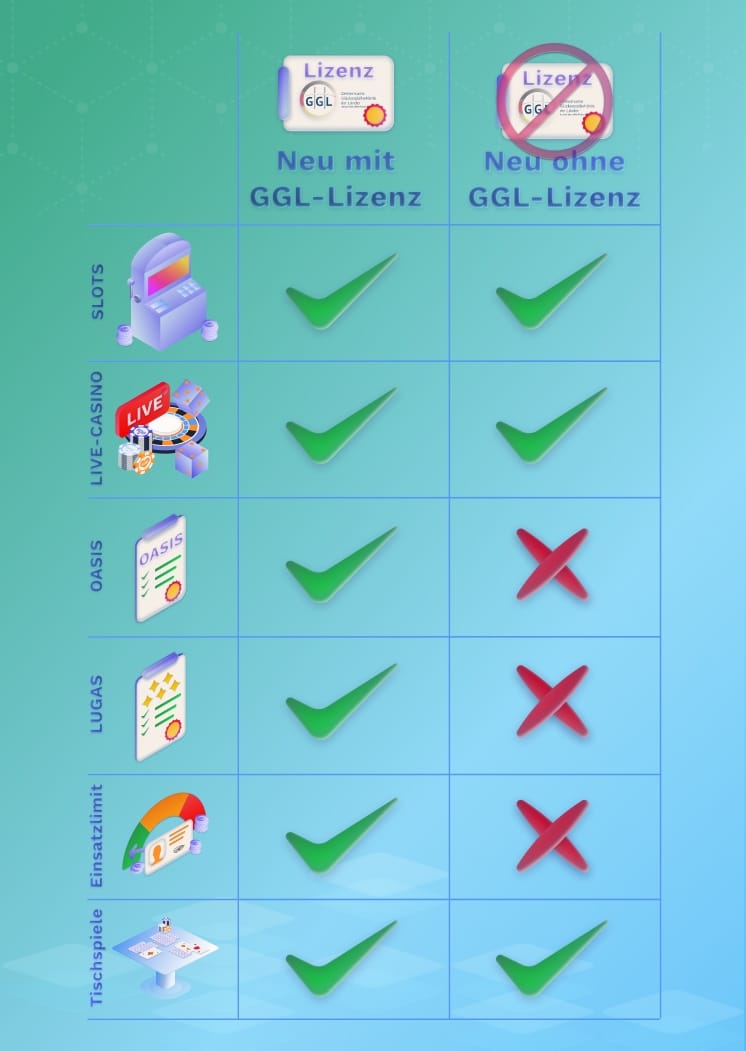 Neue Online Casinos Mit GGL