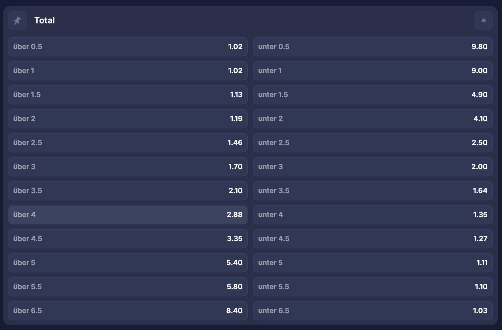 Over Under Wette Beispiel